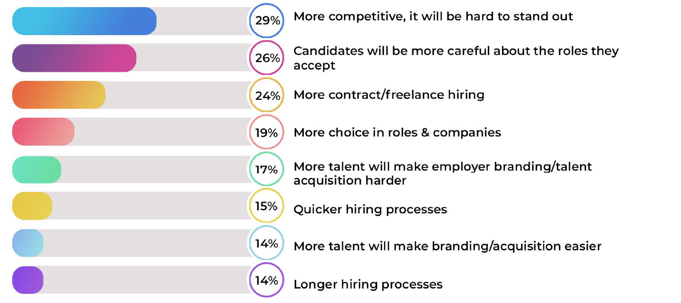 Digital Recruitment Hiring Prediction Table