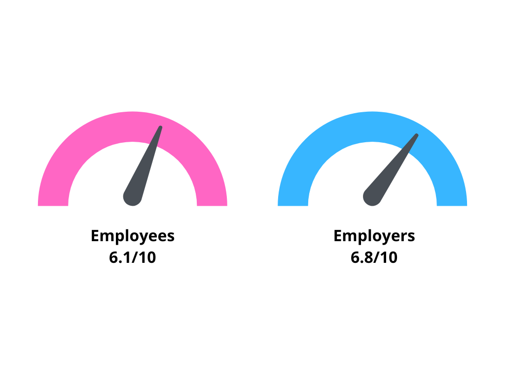 Digital workforce diversity scores